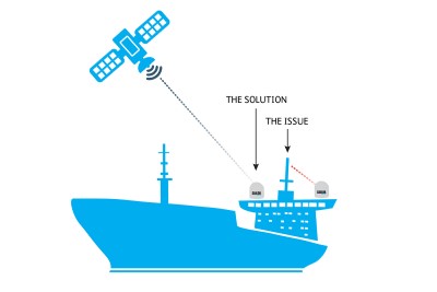 Cobham reduces integrated Global Xpress antenna costs